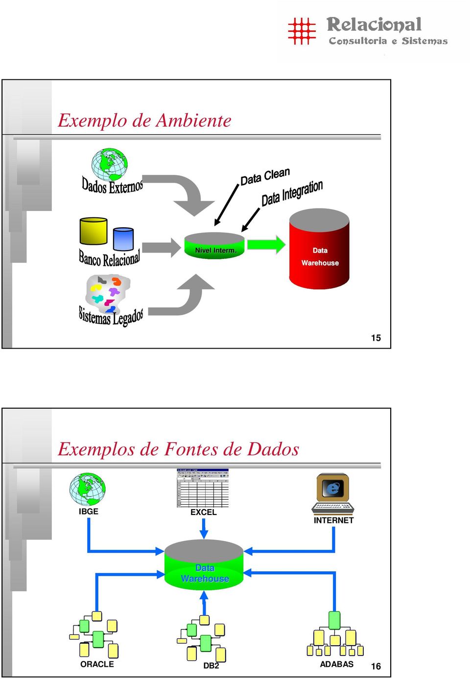 Fontes de Dados IBGE EXCEL