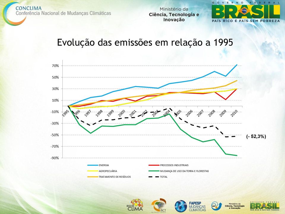 relação a