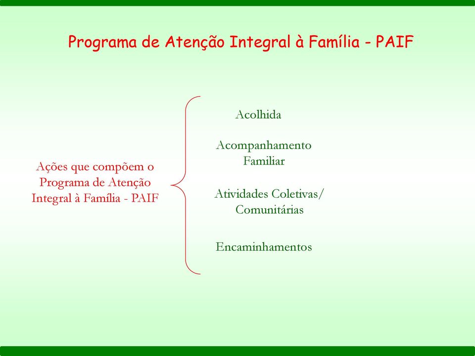 Acompanhamento Familiar Atividades