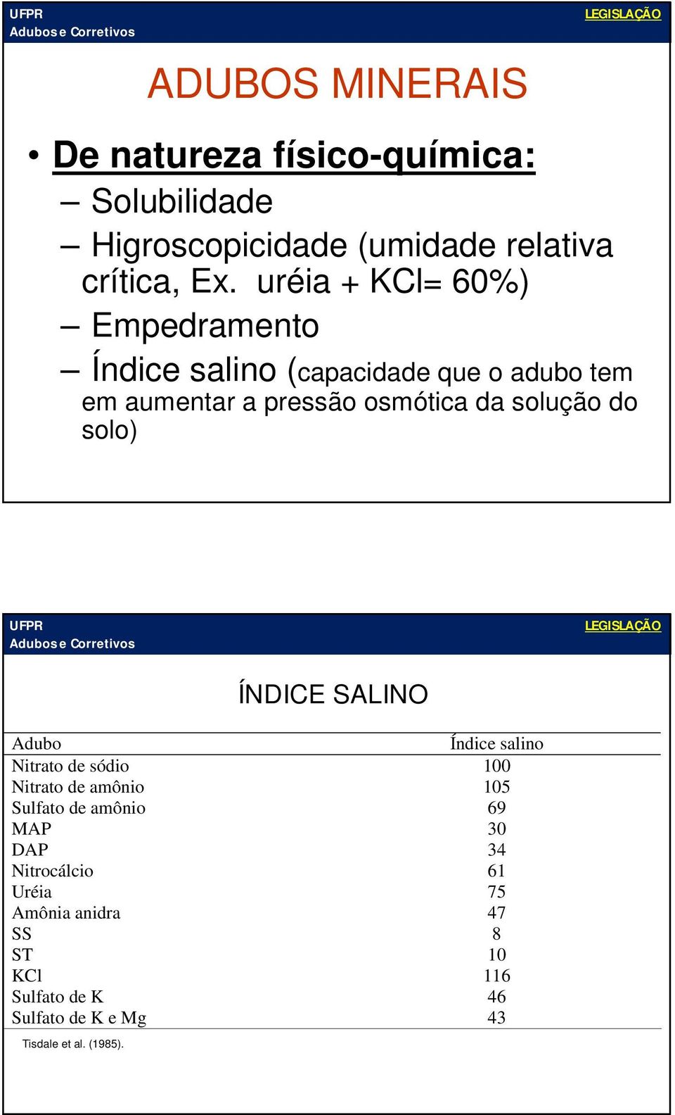 do solo) ÍNDICE SALINO Adubo Índice salino Nitrato de sódio 100 Nitrato de amônio 105 Sulfato de amônio 69 MAP 30