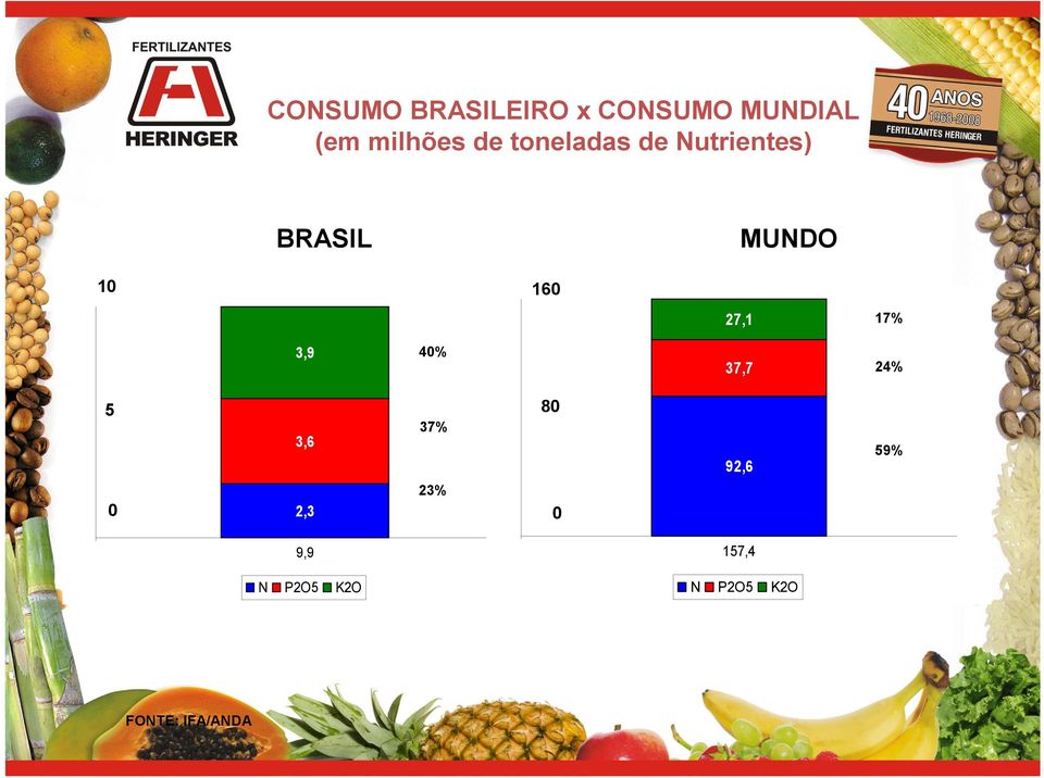 27,1 17% 3,9 40% 37,7 24% 5 3,6 37% 80 92,6 59% 0