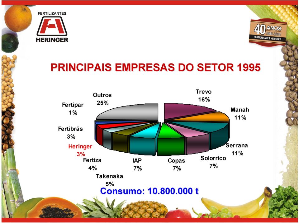 Heringer 3% Fertiza 4% Takenaka 5% IAP 7%