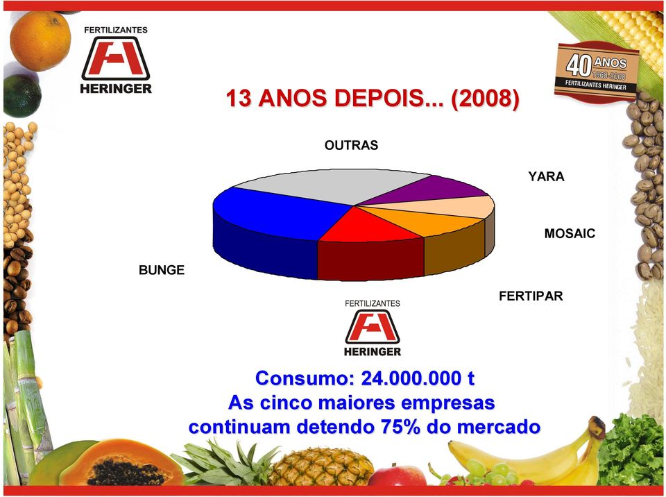 FERTIPAR Consumo: 24.000.