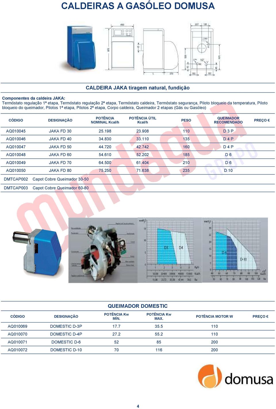 RECOMENDADO AQ010045 JAKA FD 30 25.198 23.908 110 D 3 P AQ010046 JAKA FD 40 34.830 33.110 135 D 4 P AQ010047 JAKA FD 50 44.720 42.742 160 D 4 P AQ010048 JAKA FD 60 54.610 52.