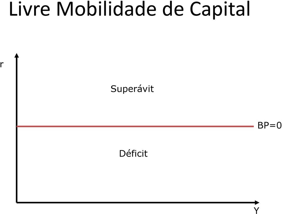 de Capital r