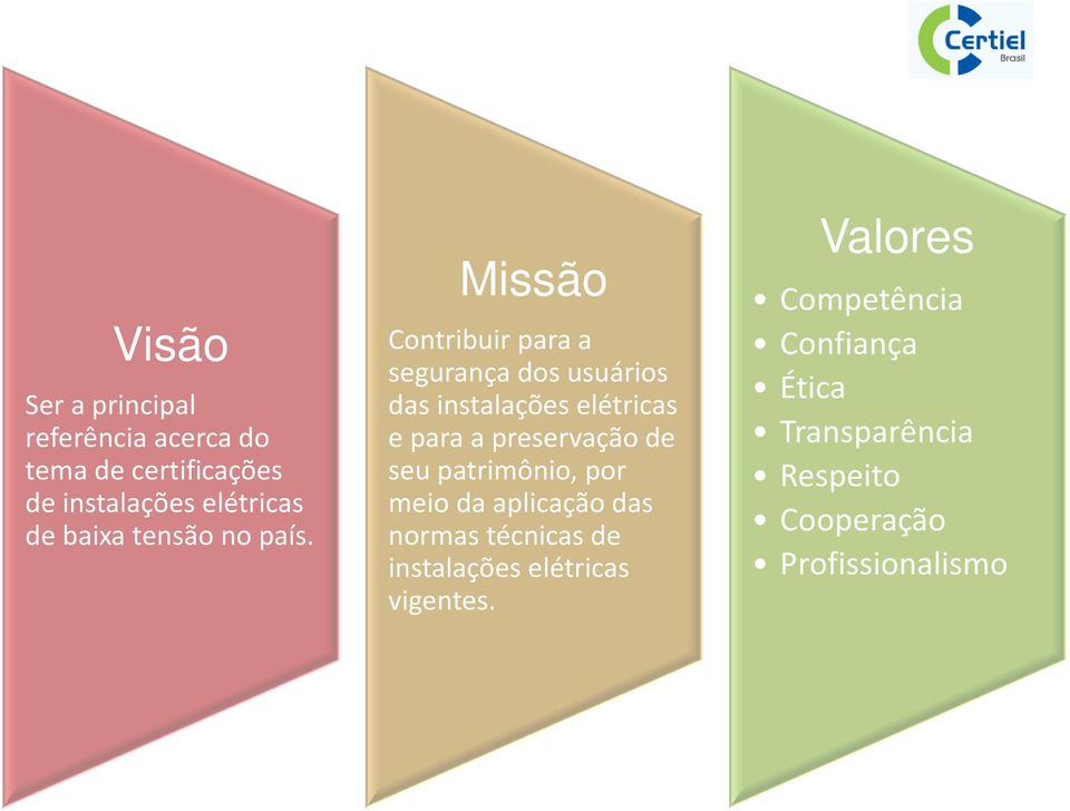 Missão Contribuir para a segurança dos usuários das instalações elétricas e para a preservação de