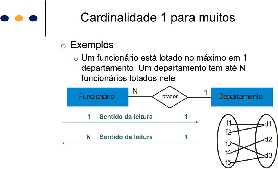 Um departamento tem até N funcionários lotados nele Funcionário