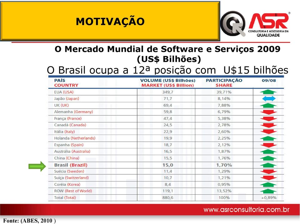 Bilhões) O Brasil ocupa a 12ª