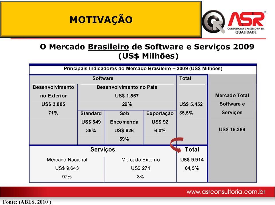 567 29% US$ 5.