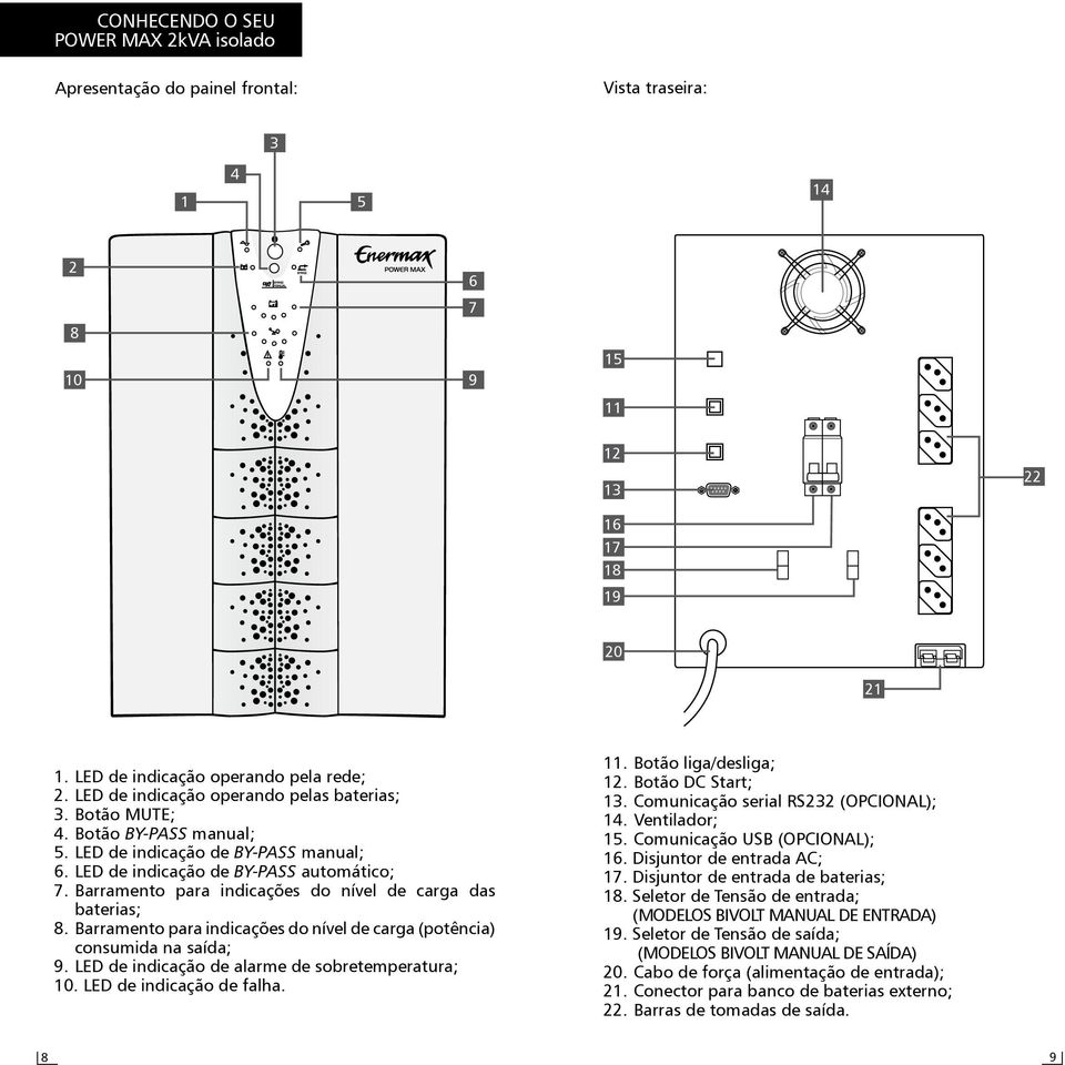 Barramento para indicações do nível de carga das baterias; 8. Barramento para indicações do nível de carga (potência) consumida na saída; 9. LED de indicação de alarme de sobretemperatura; 10.