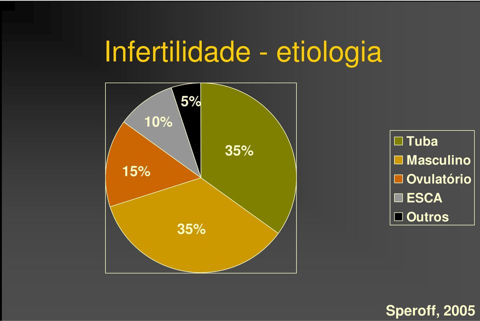 35% 35% Tuba Masculino