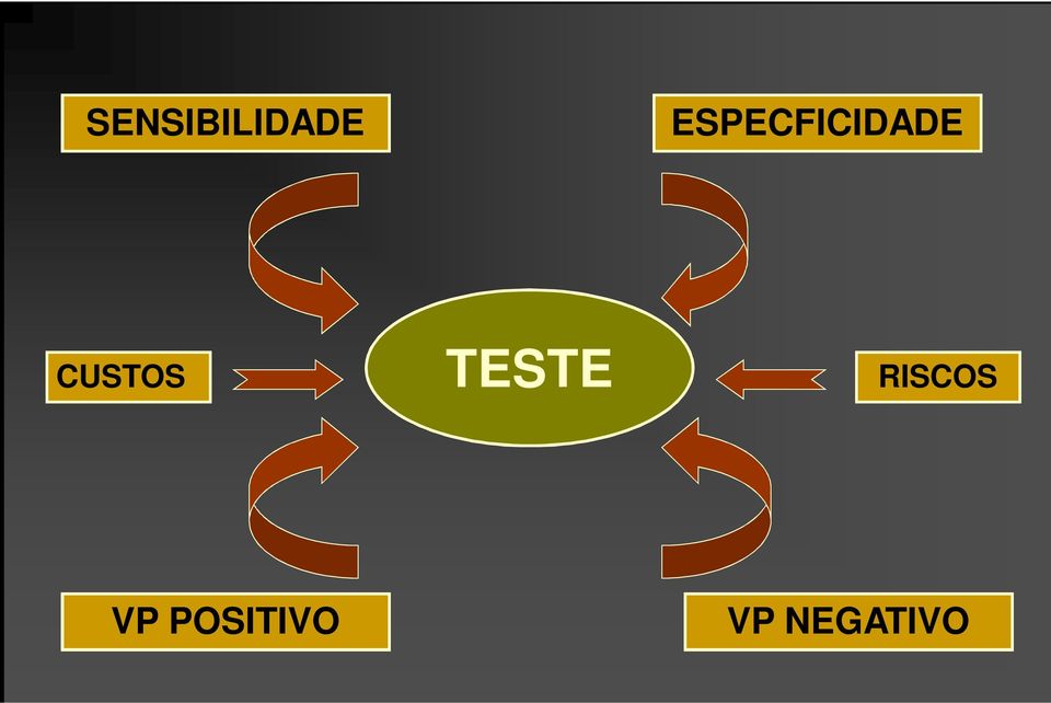 CUSTOS TESTE