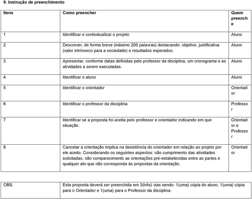 Aluno Aluno 4 Identificar o aluno Aluno 5 Identificar o orientador Orientad or 6 Identificar o professor da disciplina Professo r 7 Identificar se a proposta foi aceita pelo professor e orientador