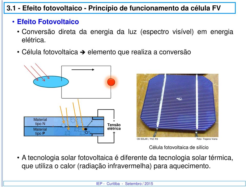 Célula fotovoltaica elemento que realiza a conversão Material tipo N Material tipo P - Tensão elétrica + CB-SOLAR /
