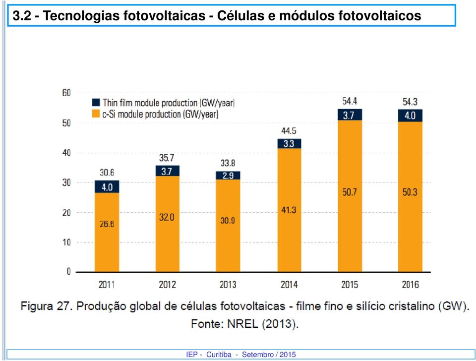 fotovoltaicas -