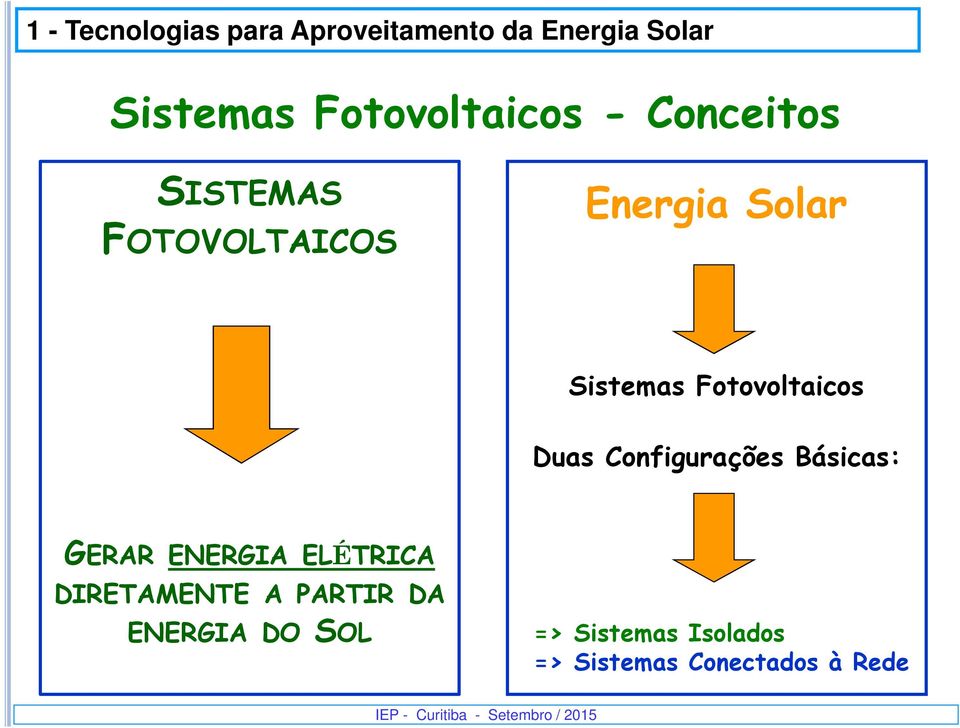 Fotovoltaicos Duas Configurações Básicas: GERAR ENERGIA ELÉTRICA