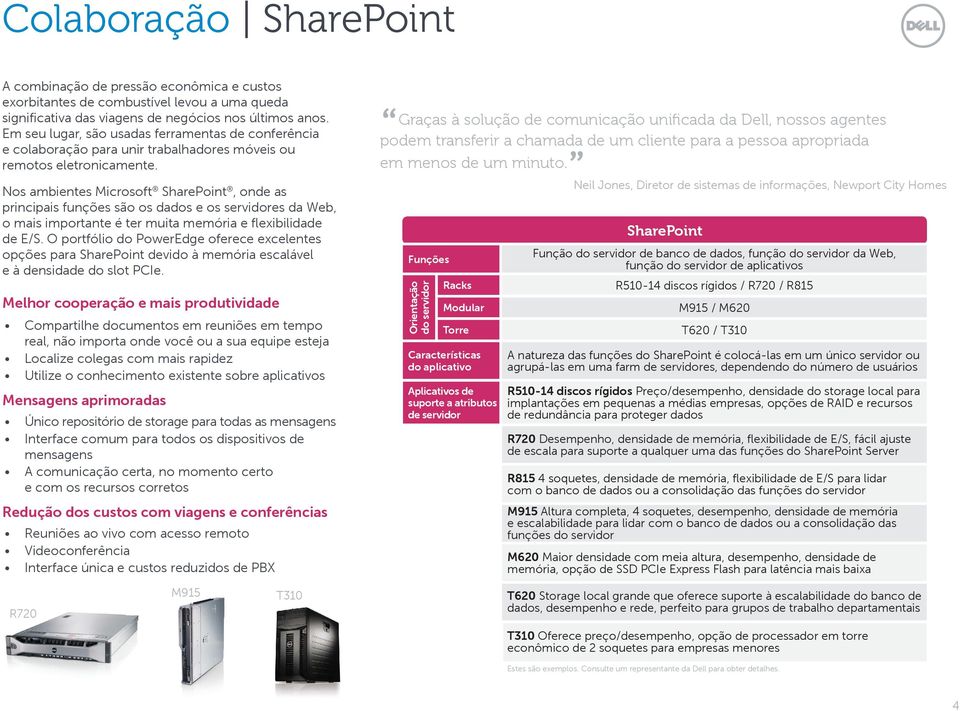 Nos ambientes Microsoft SharePoint, onde as principais funções são os dados e os servidores da Web, o mais importante é ter muita memória e flexibilidade de E/S.