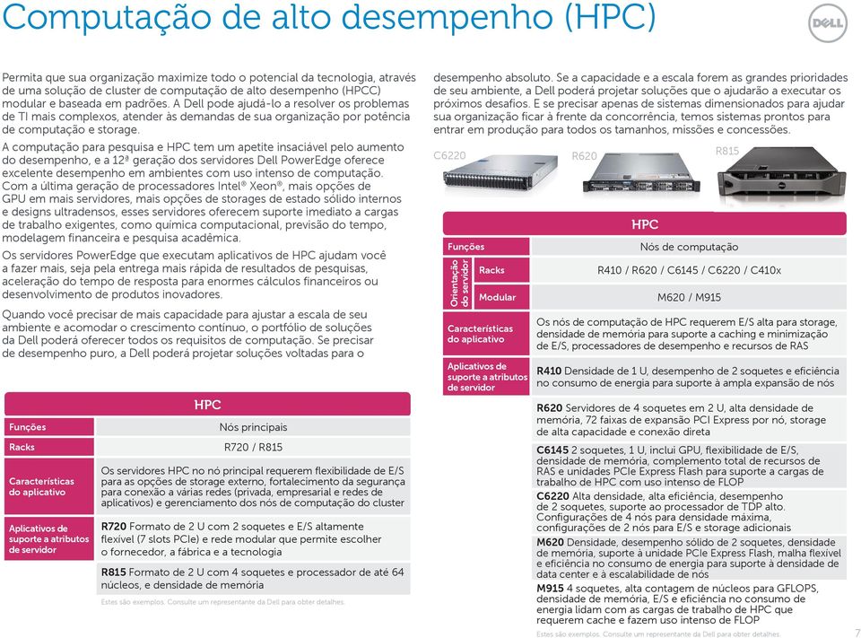 A computação para pesquisa e HPC tem um apetite insaciável pelo aumento do desempenho, e a 12ª geração dos servidores Dell PowerEdge oferece excelente desempenho em ambientes com uso intenso de