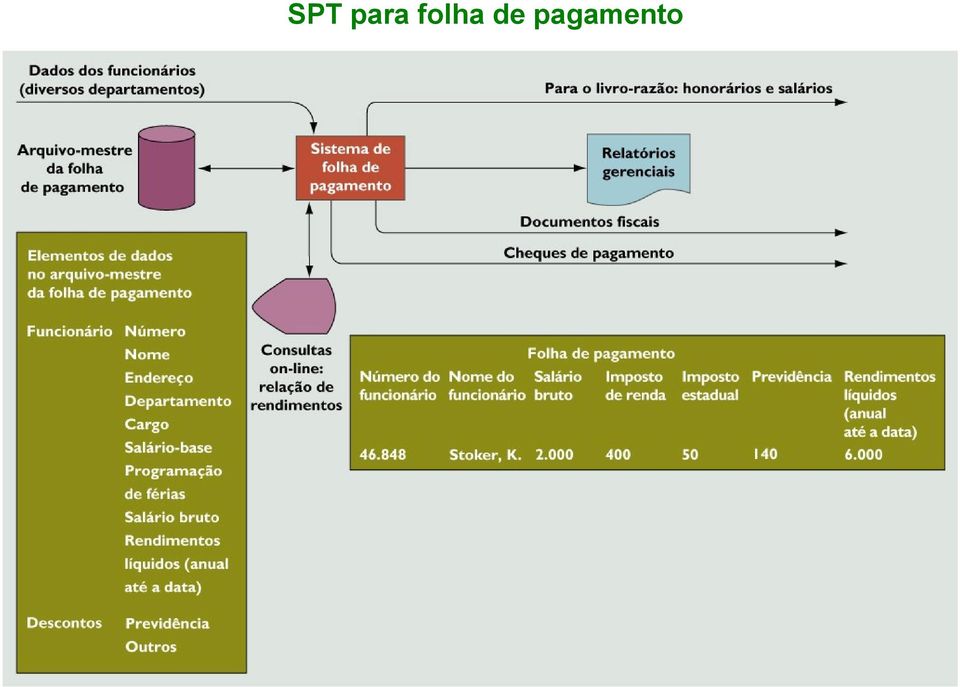 pagamento