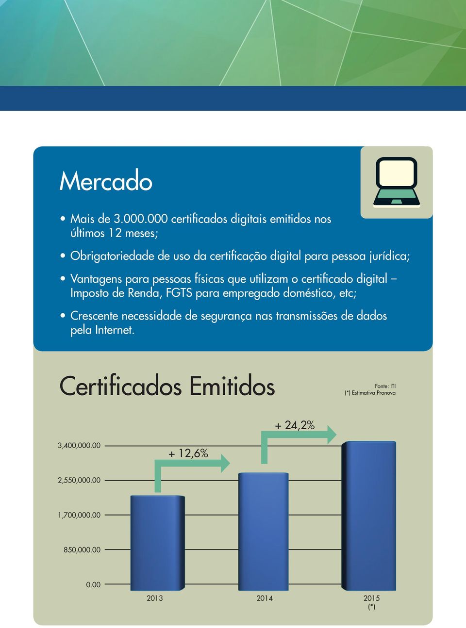 jurídica; Vantagens para pessoas físicas que utilizam o certificado digital Imposto de Renda, FGTS para empregado