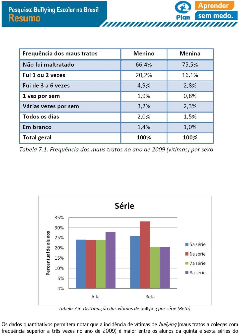 colegas com frequência superior a três vezes no ano