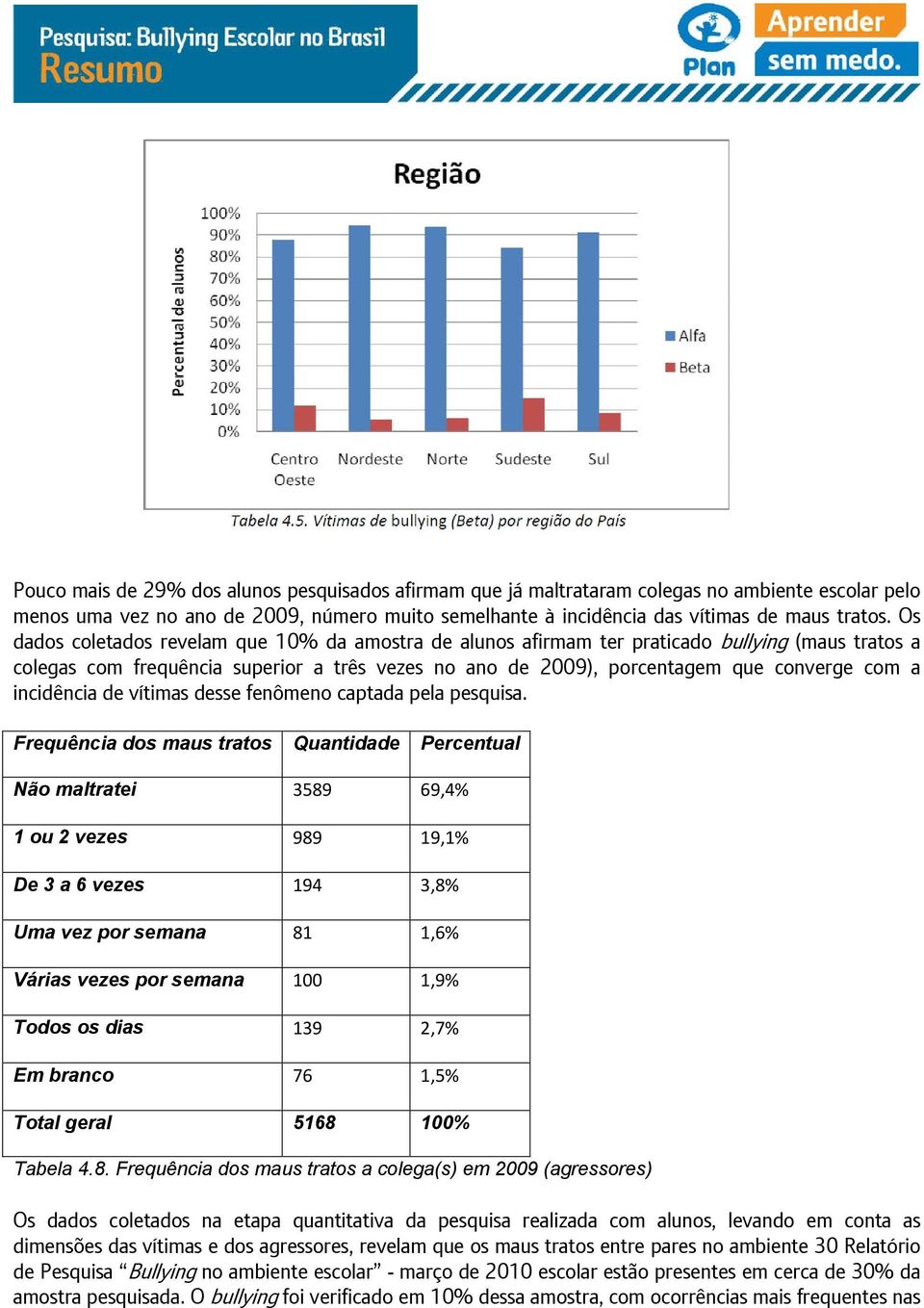 incidência de vítimas desse fenômeno captada pela pesquisa.