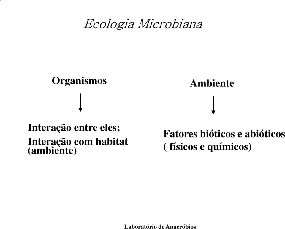 Interação com habitat (ambiente)