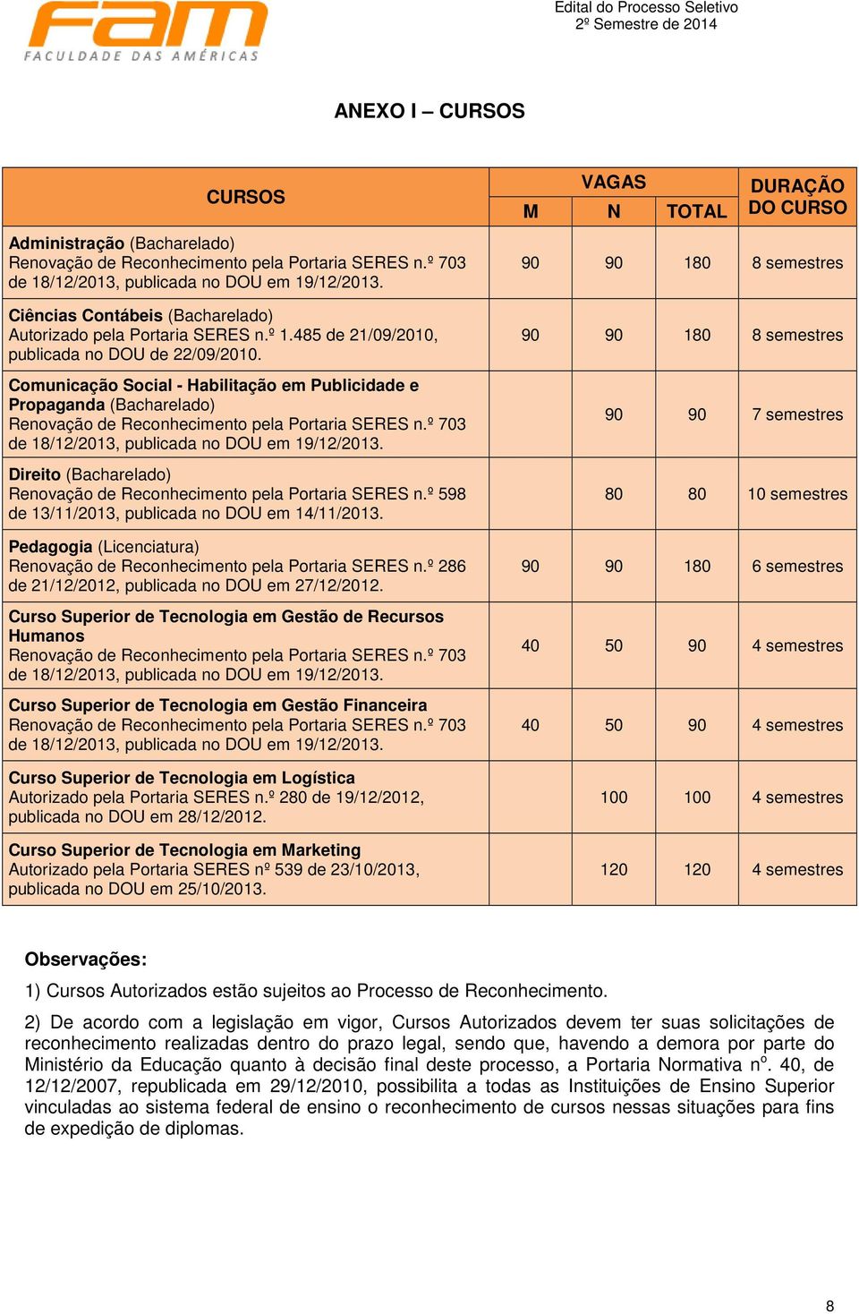 Comunicação Social - Habilitação em Publicidade e Propaganda (Bacharelado) Renovação de Reconhecimento pela Portaria SERES n.º 703 de 18/12/2013, publicada no DOU em 19/12/2013.