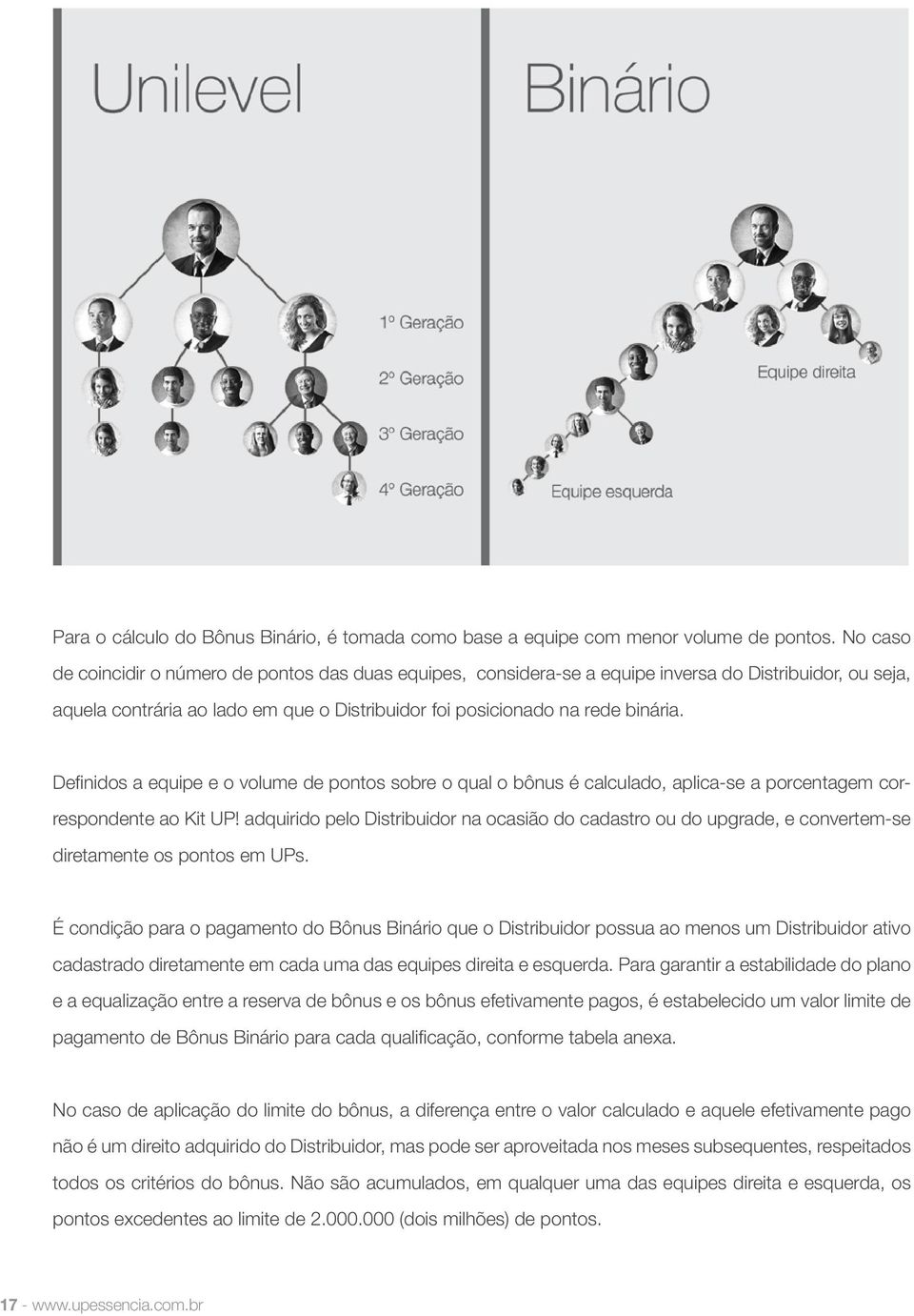 Definidos a equipe e o volume de pontos sobre o qual o bônus é calculado, aplica-se a porcentagem correspondente ao Kit UP!