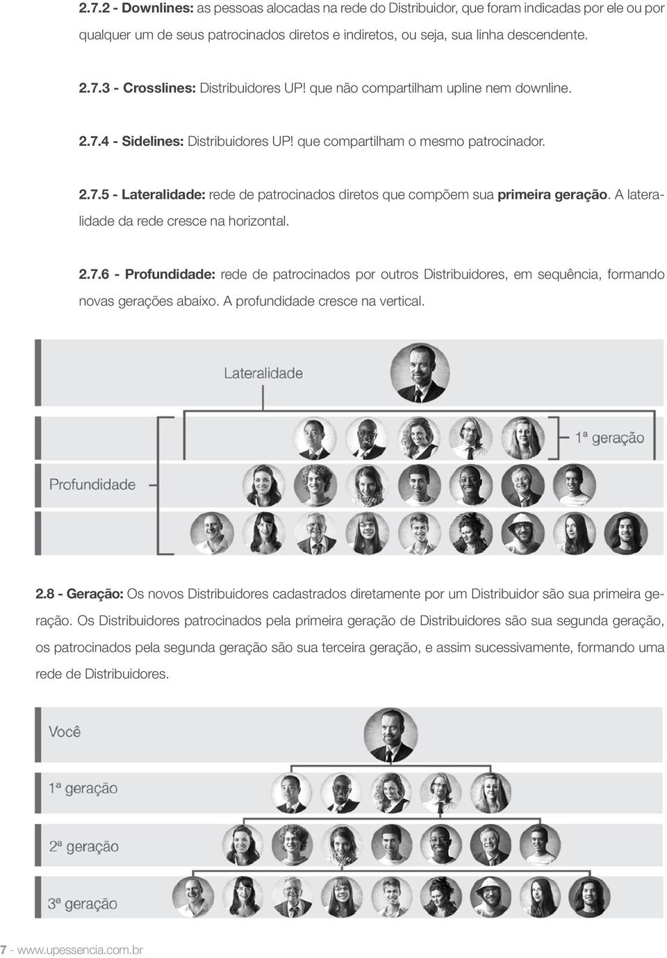 A lateralidade da rede cresce na horizontal. 2.7.6 - Profundidade: rede de patrocinados por outros Distribuidores, em sequência, formando novas gerações abaixo. A profundidade cresce na vertical. 2.8 - Geração: Os novos Distribuidores cadastrados diretamente por um Distribuidor são sua primeira geração.