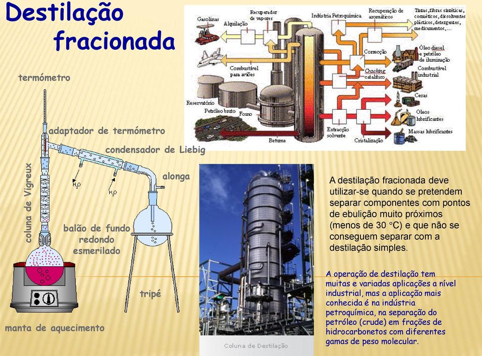 conseguem separar com a destilação simples.