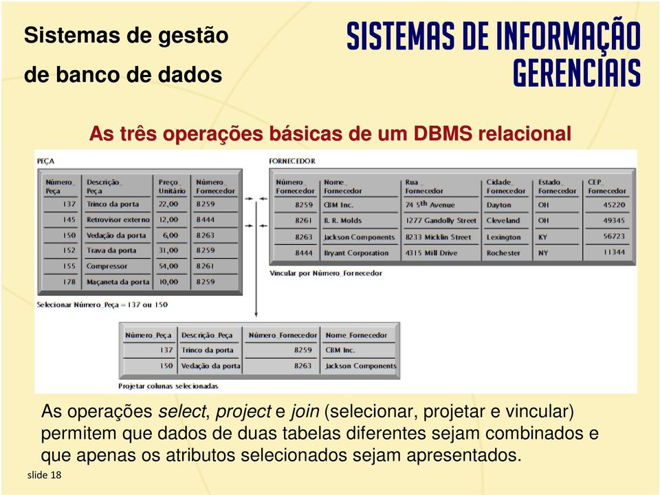 duas tabelas diferentes sejam combinados e que apenas os atributos selecionados sejam