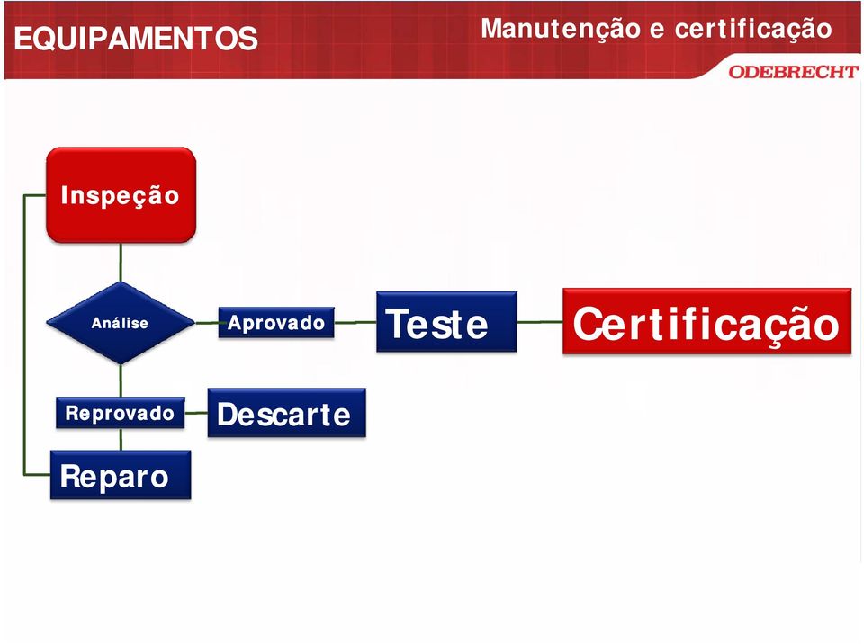 Análise Aprovado Teste