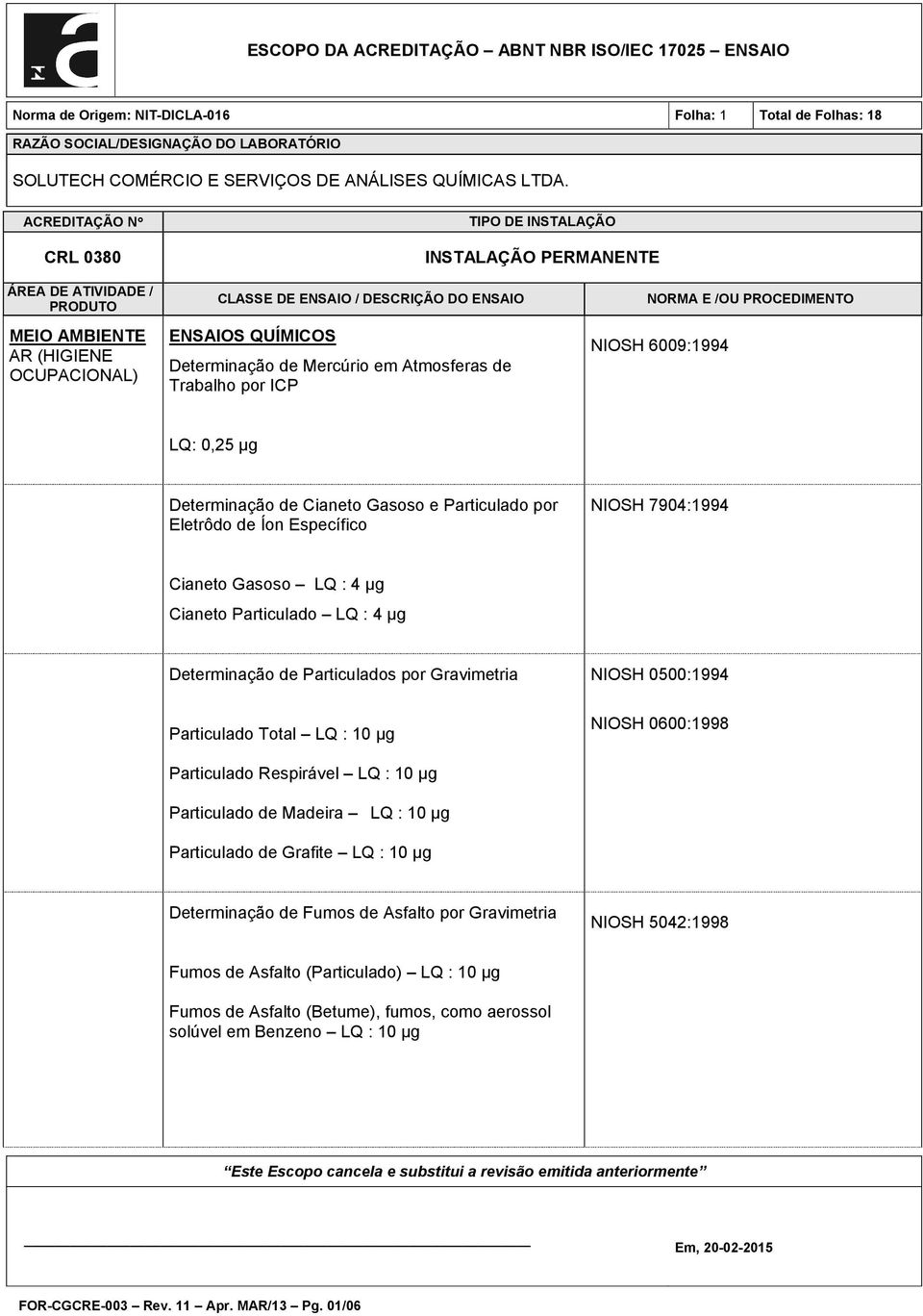 Determinação de Mercúrio em Atmosferas de Trabalho por ICP NIOSH 6009:1994 LQ: 0,25 µg Determinação de Cianeto Gasoso e Particulado por Eletrôdo de Íon Específico NIOSH 7904:1994 Cianeto Gasoso LQ :