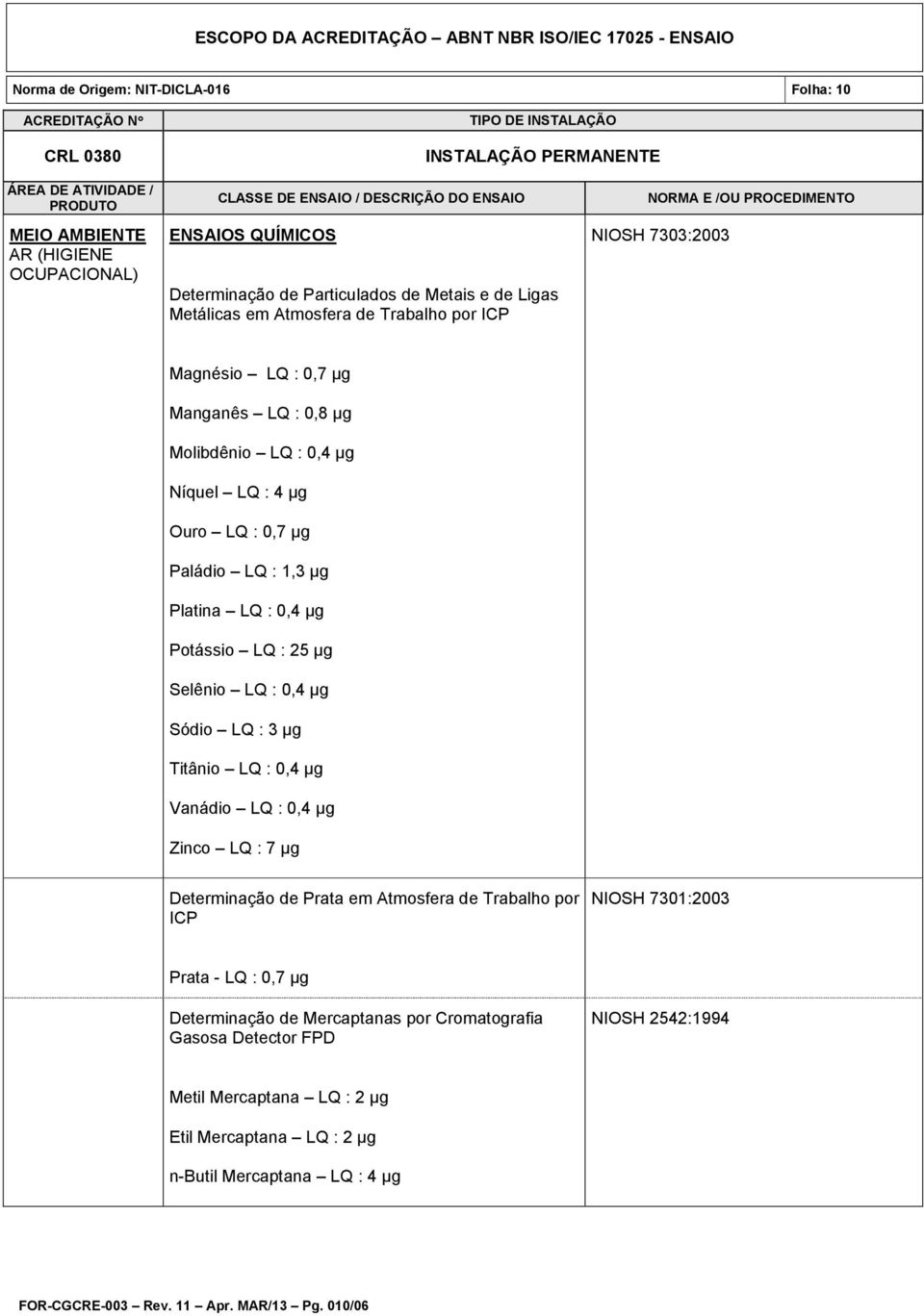 Titânio LQ : 0,4 µg Vanádio LQ : 0,4 µg Zinco LQ : 7 µg Determinação de Prata em Atmosfera de Trabalho por ICP NIOSH 7301:2003 Prata - LQ : 0,7 µg Determinação de Mercaptanas