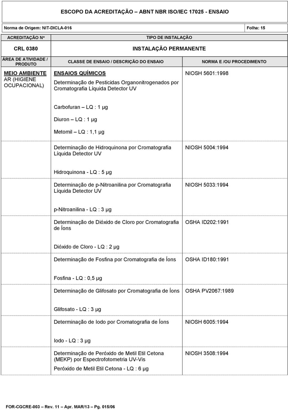 p-nitroanilina - LQ : 3 µg Determinação de Dióxido de Cloro por Cromatografia de Íons OSHA ID202:1991 Dióxido de Cloro - LQ : 2 µg Determinação de Fosfina por Cromatografia de Íons OSHA ID180:1991