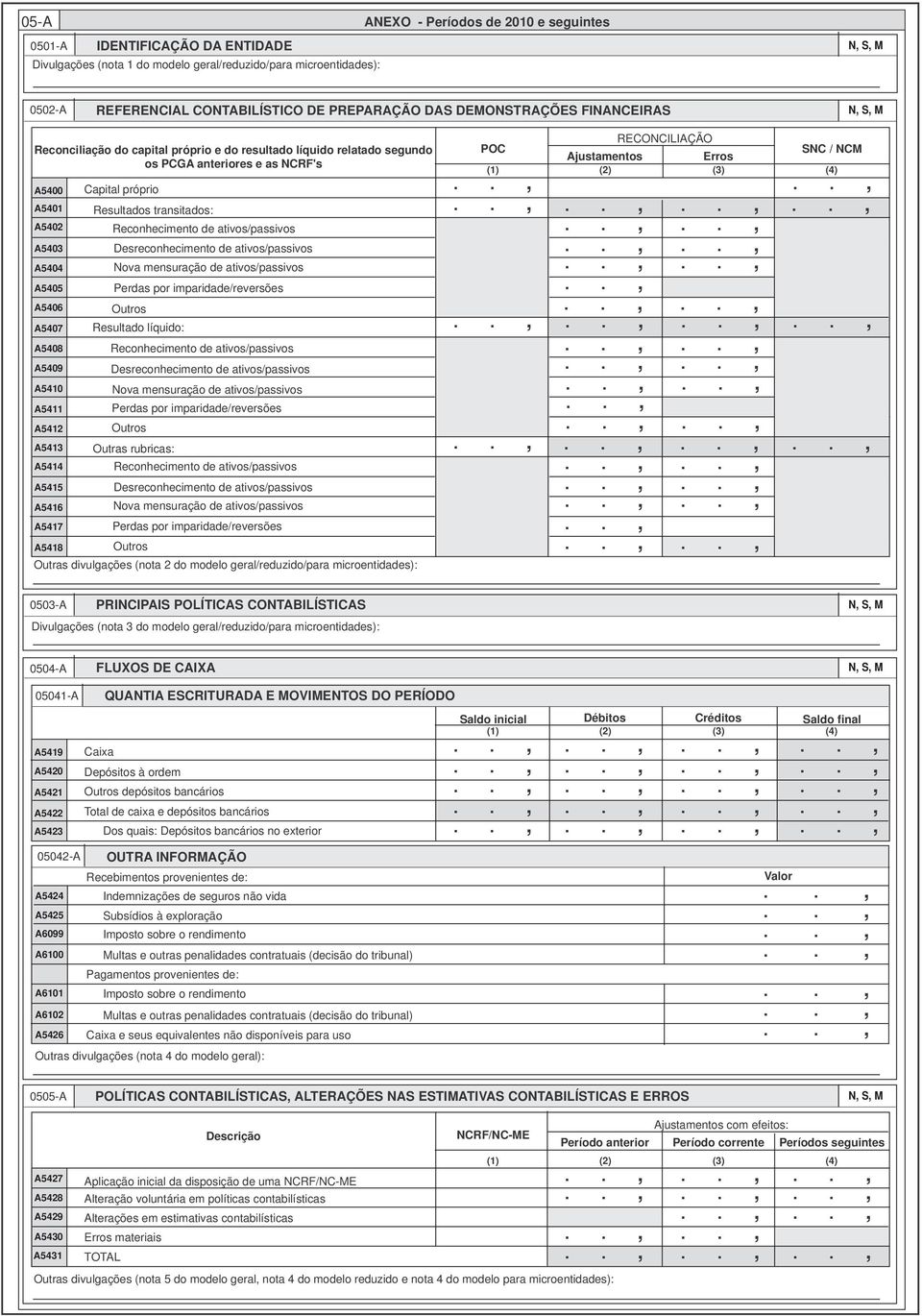 A5409 A5410 A5411 A5412 A5413 A5414 A5415 A5416 A5417 A5418 Capital próprio Resultados transitados: Reconhecimento de ativos/passivos Desreconhecimento de ativos/passivos Nova mensuração de