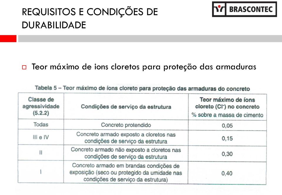 máximo de ions cloretos