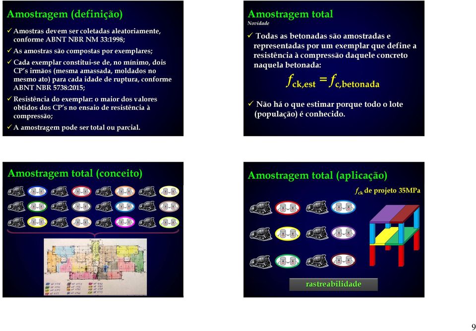 resistência à compressão; A amostragem pode ser total ou parcial.