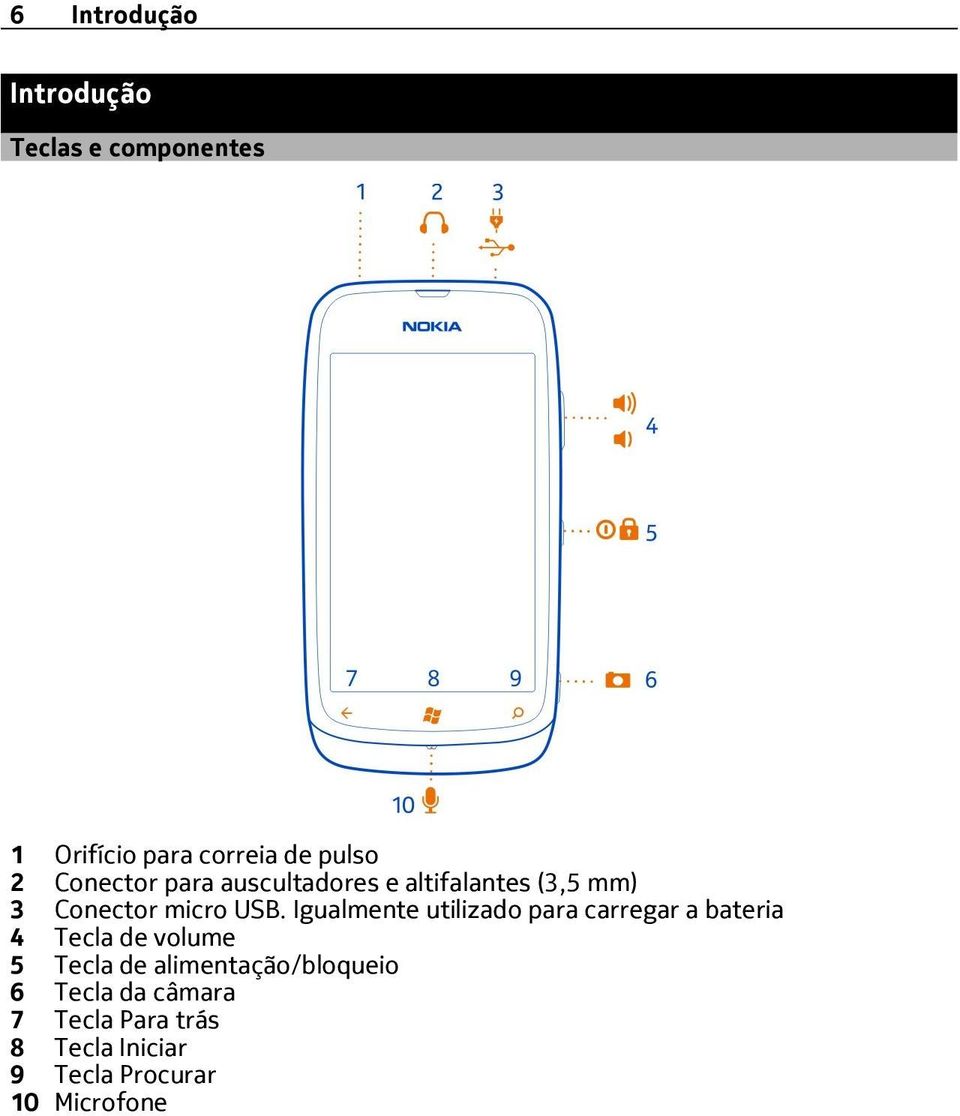 Igualmente utilizado para carregar a bateria 4 Tecla de volume 5 Tecla de