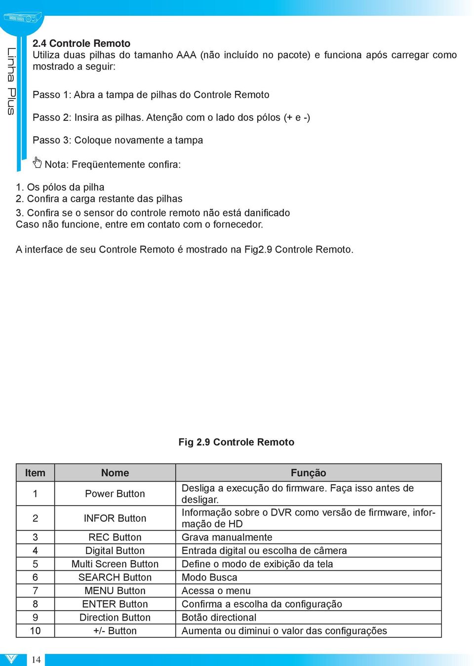 Confira se o sensor do controle remoto não está danificado Caso não funcione, entre em contato com o fornecedor. A interface de seu Controle Remoto é mostrado na Fig2.9 Controle Remoto. Fig 2.