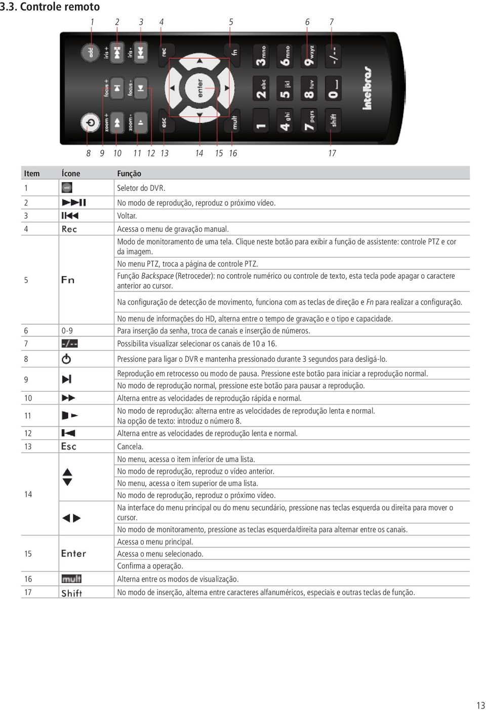 5 Função Backspace (Retroceder): no controle numérico ou controle de texto, esta tecla pode apagar o caractere anterior ao cursor.