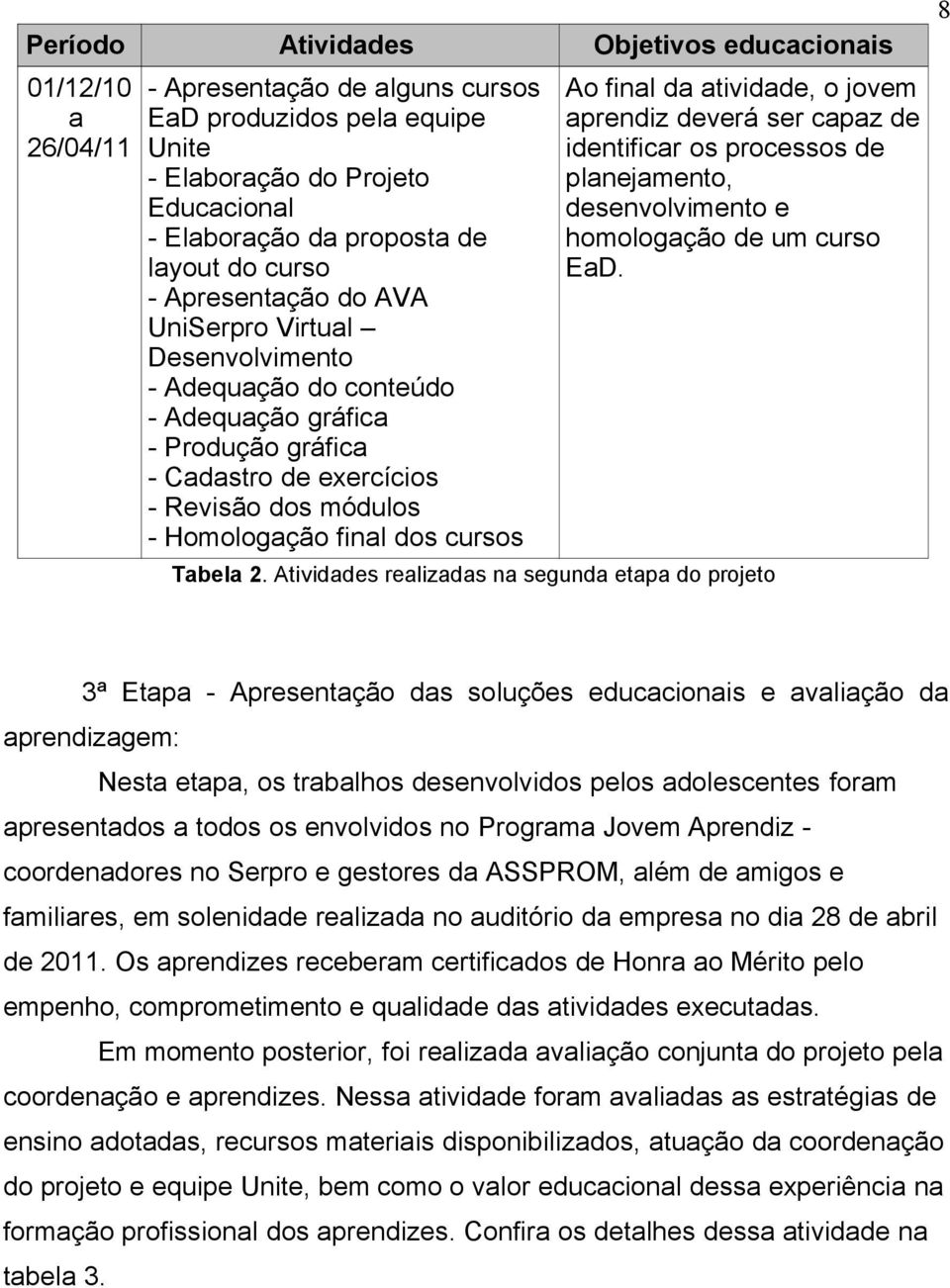 cursos Ao final da atividade, o jovem aprendiz deverá ser capaz de identificar os processos de planejamento, desenvolvimento e homologação de um curso EaD. Tabela 2.