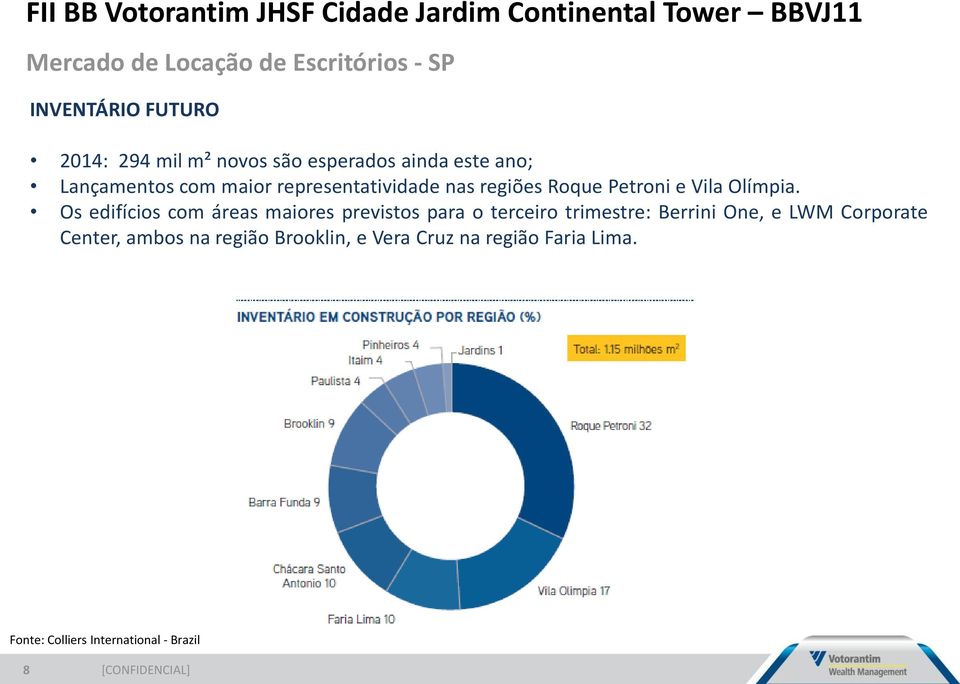 Os edifícios com áreas maiores previstos para o terceiro trimestre: Berrini One, e LWM Corporate