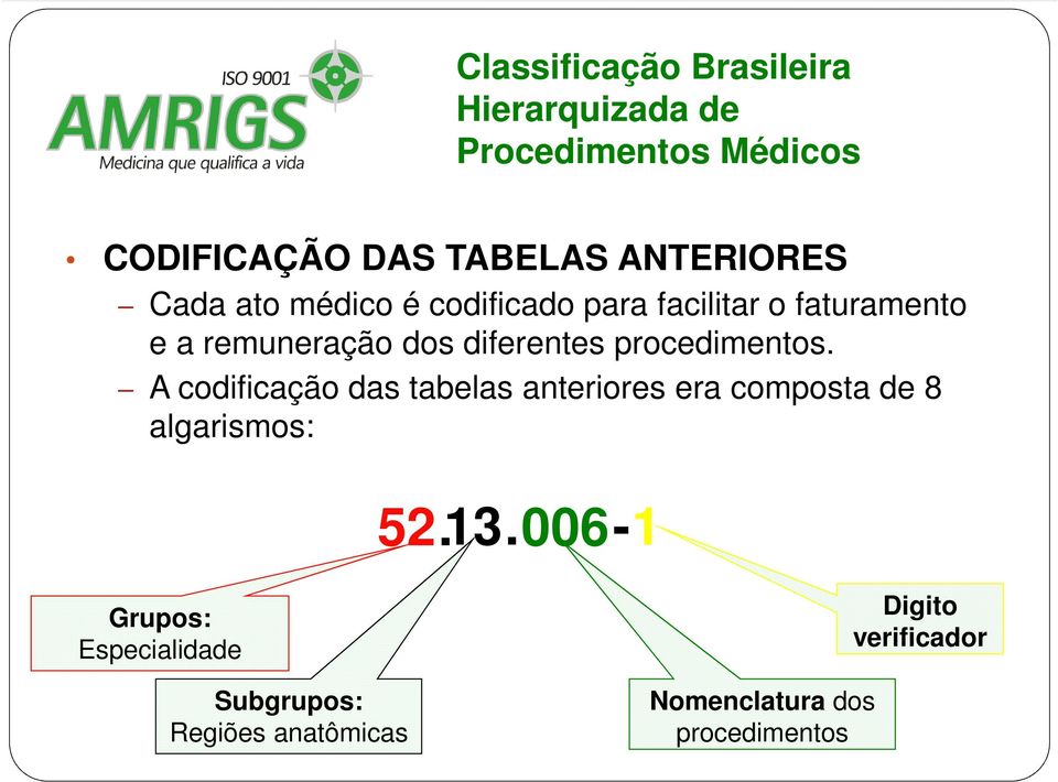 A codificação das tabelas anteriores era composta de 8 algarismos: 52.13.