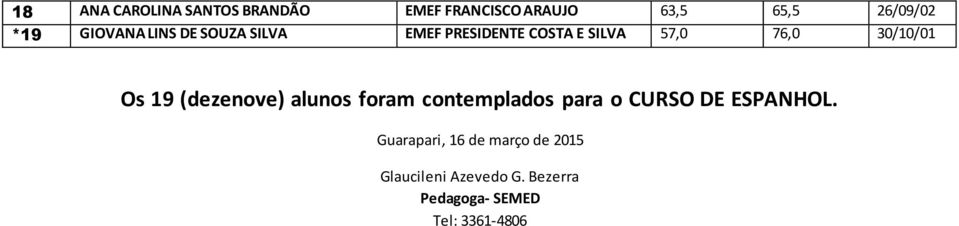 Os 19 (dezenove) alunos foram contemplados para o CURSO DE ESPANHOL.