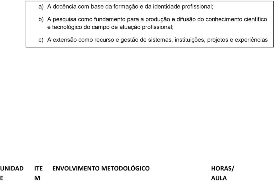 campo de atuação profissional; c) A extensão como recurso e gestão de sistemas,