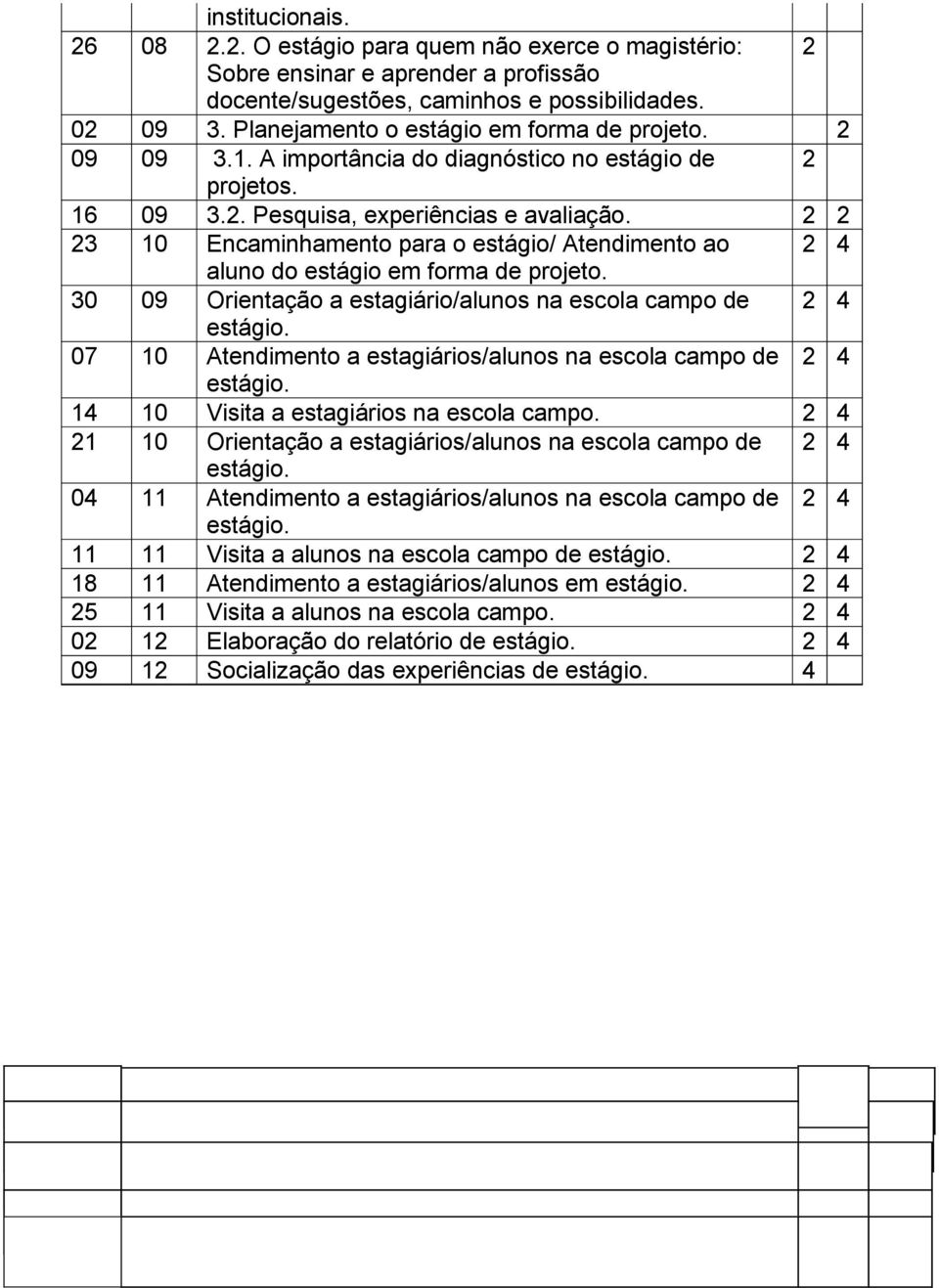 2 2 23 10 Encaminhamento para o estágio/ Atendimento ao 2 4 aluno do estágio em forma de projeto.