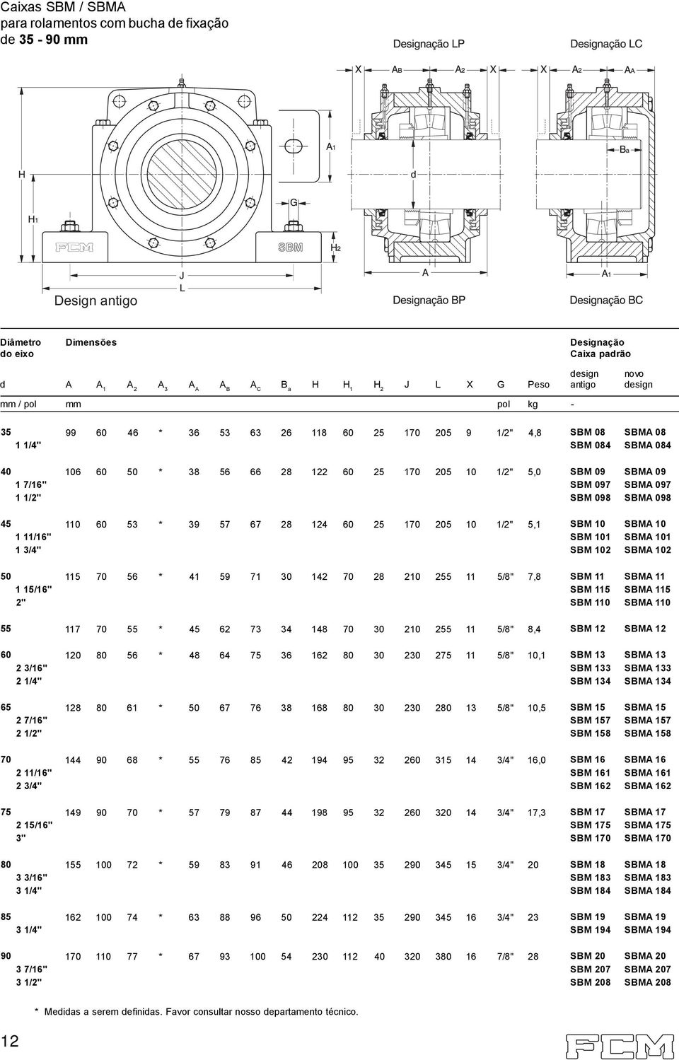 SBM 098 45 110 60 53 * 39 57 67 28 124 60 25 170 205 10 1/2" 5,1 SBM 10 SBM 10 1 11/16" SBM 101 SBM 101 1 3/4" SBM 102 SBM 102 50 115 70 56 * 41 59 71 30 142 70 28 210 255 11 5/8" 7,8 SBM 11 SBM 11 1