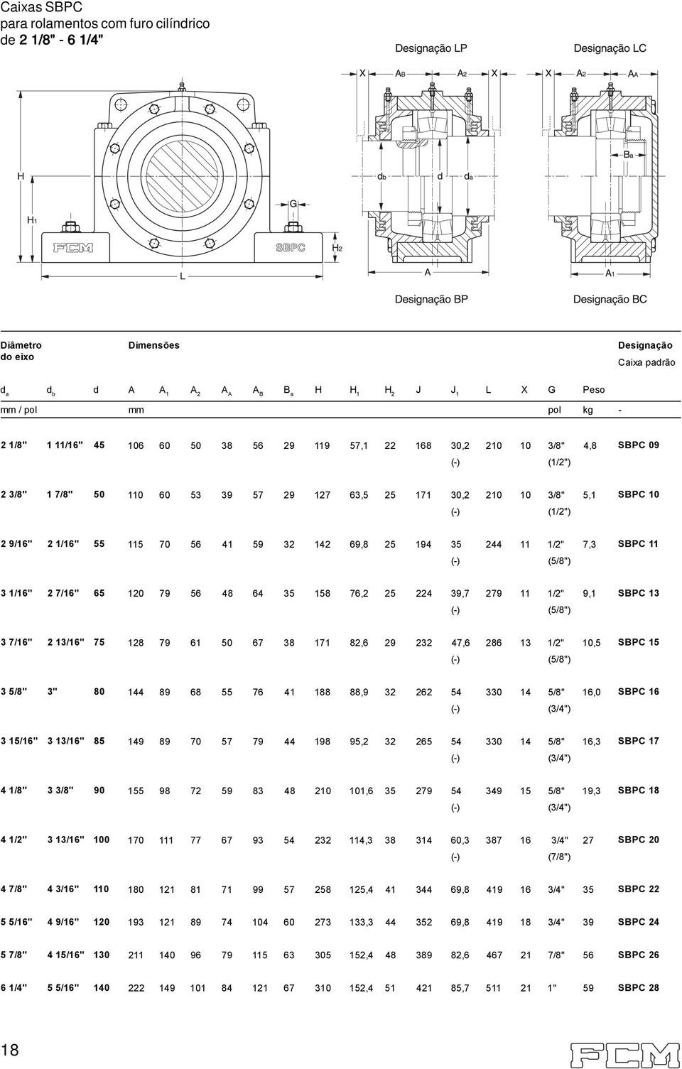 194 35 244 11 1/2" 7,3 SBPC 11 (-) (5/8") 3 1/16" 2 7/16" 65 120 79 56 48 64 35 158 76,2 25 224 39,7 279 11 1/2" 9,1 SBPC 13 (-) (5/8") 3 7/16" 2 13/16" 75 128 79 61 50 67 38 171 82,6 29 232 47,6 286